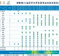  内贾德保镖身亡事件 